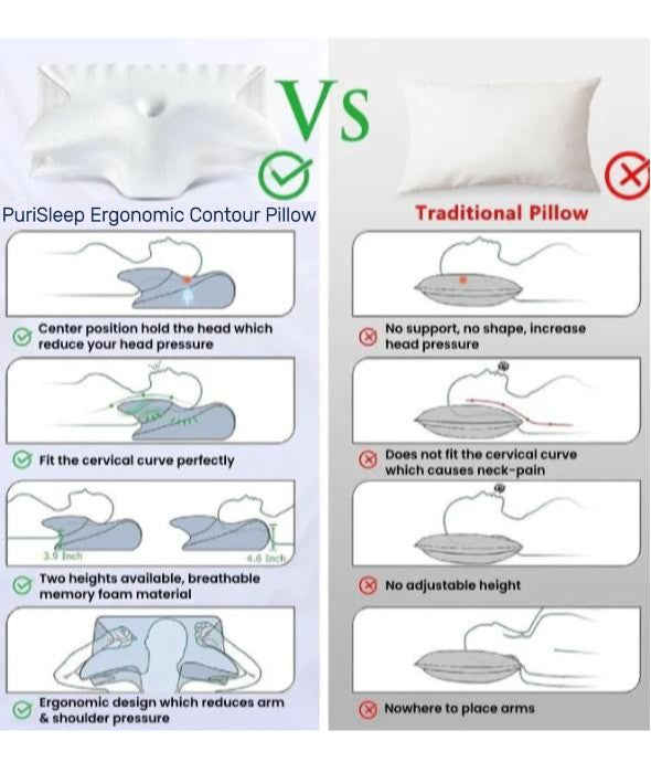 PuriSleep® Premium Contour Pillow